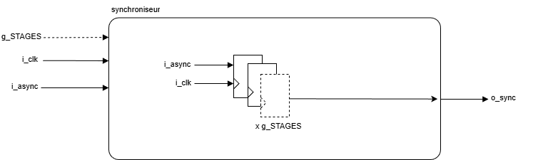 Schéma structurel
