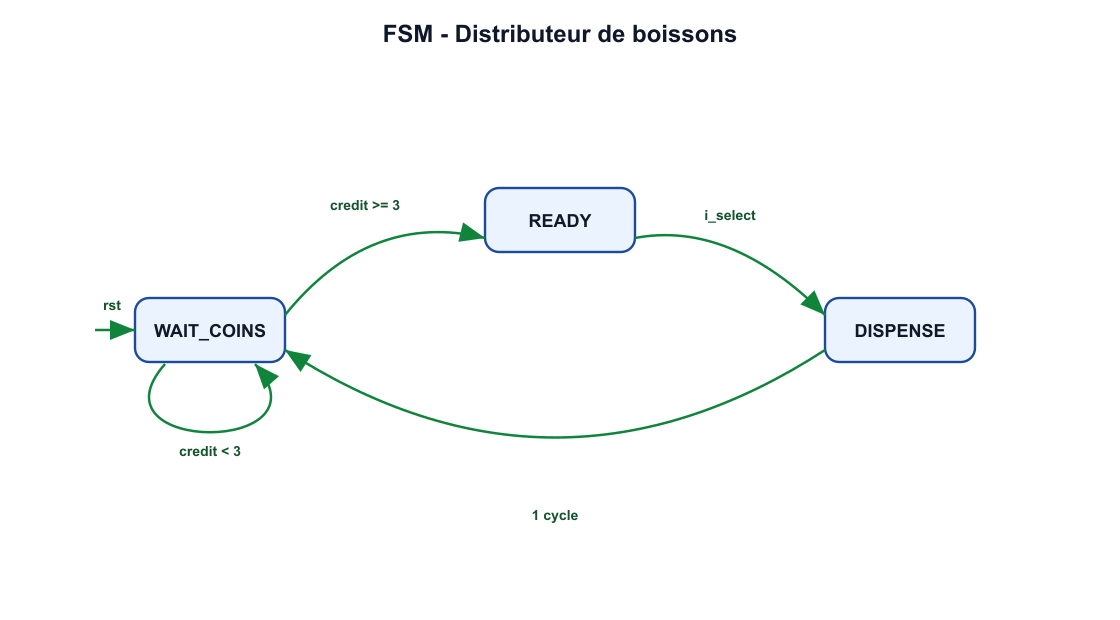 Schéma structurel