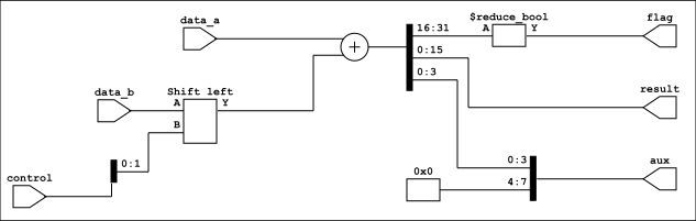 Schéma structurel