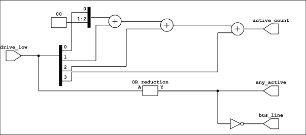 Schéma structurel