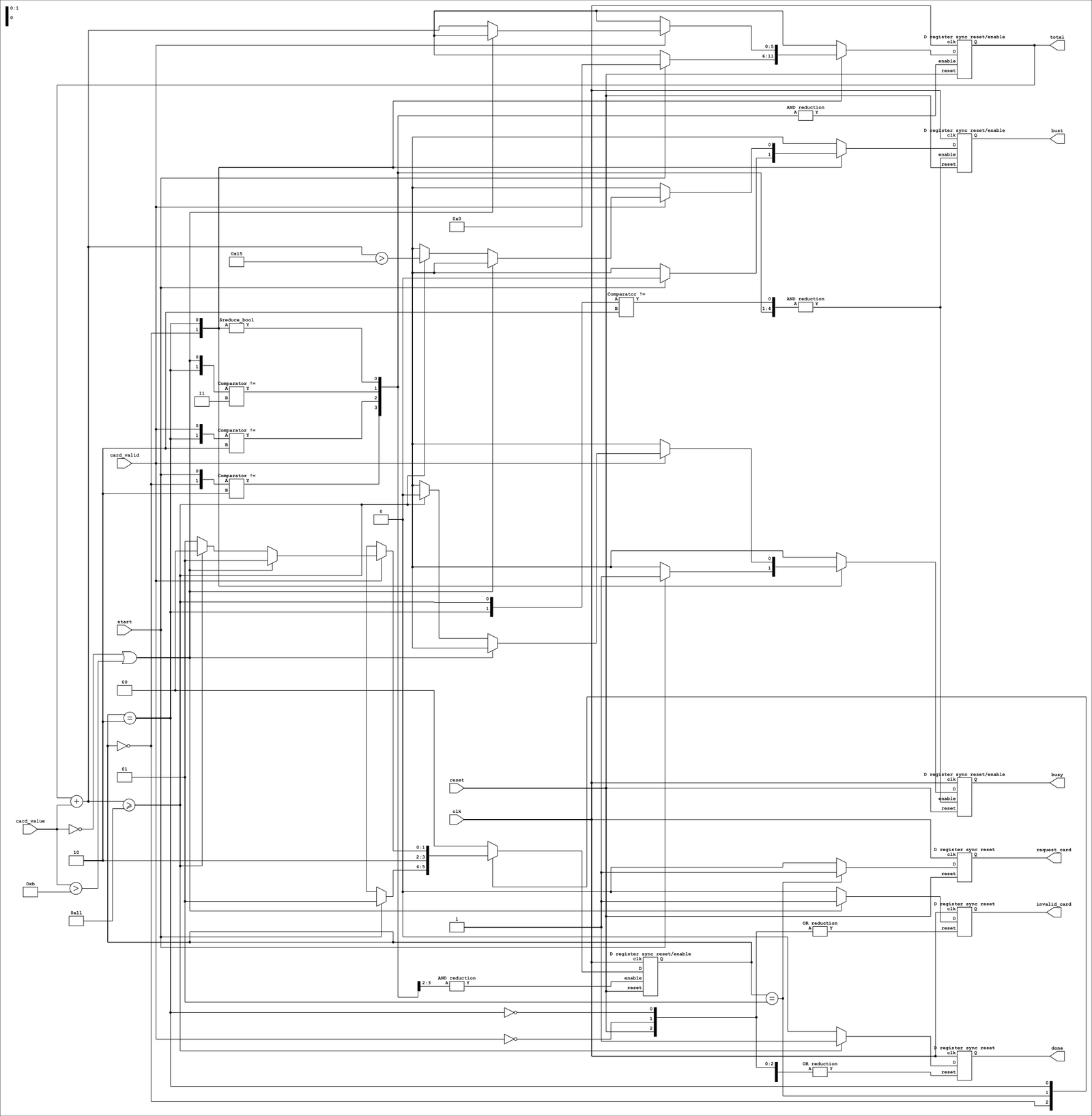 Schéma structurel