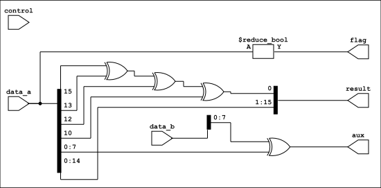 Schéma structurel